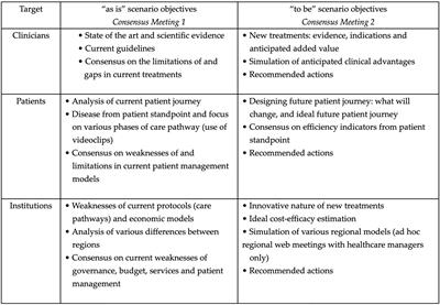 U-CHANGE Project: a multidimensional consensus on how clinicians, patients and caregivers may approach together the new urothelial cancer scenario